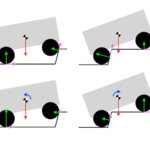 Dynamic Analysis of Gyroscopic Force Redistribution for a Wheeled Rover